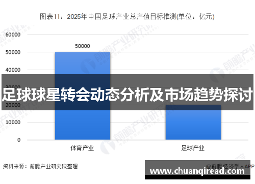 足球球星转会动态分析及市场趋势探讨